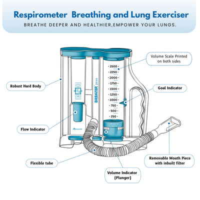 Breazer 2500 Volumetric Respiratory Exerciser