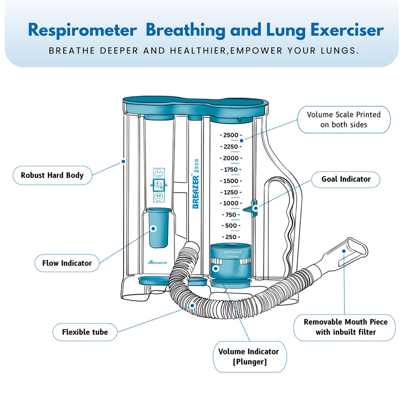 Breazer 2500 Volumetric Respiratory Exerciser
