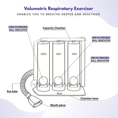 Romsons Respirometer Deep Breathing and Lung Exerciser