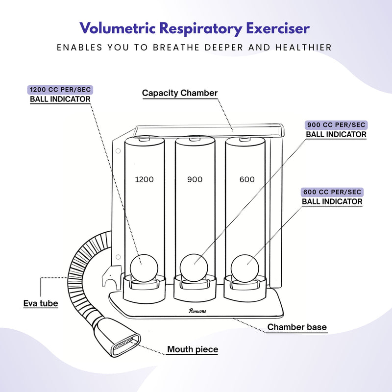 Romsons Respirometer Deep Breathing and Lung Exerciser