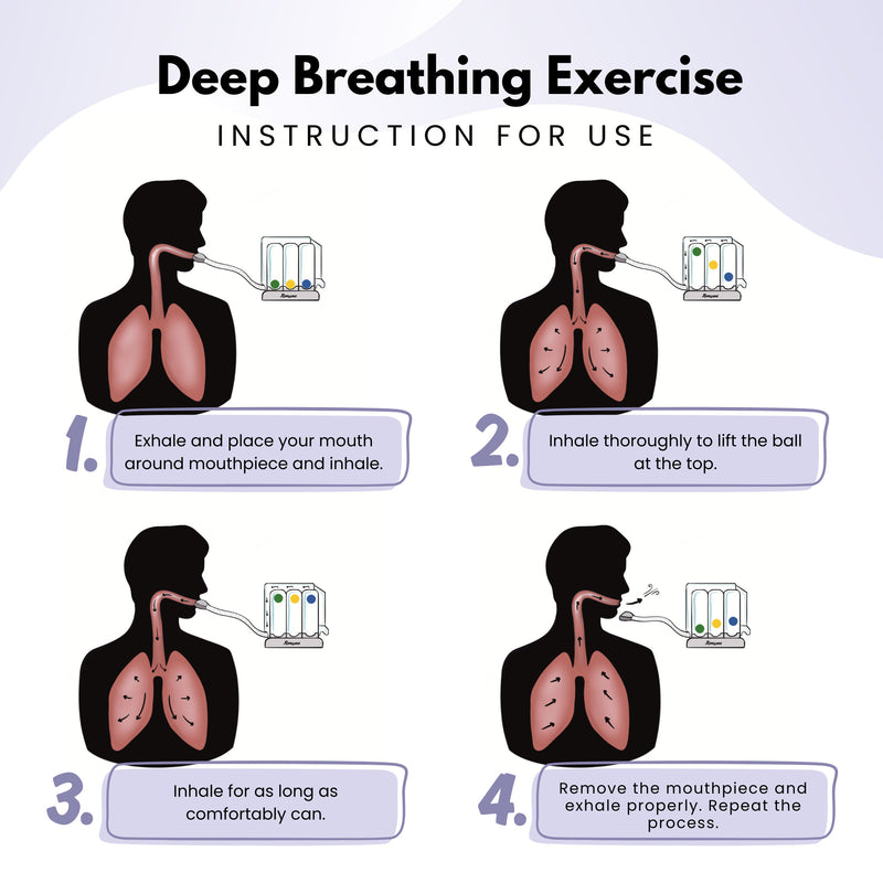 Romsons Respirometer Deep Breathing and Lung Exerciser