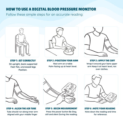 Romsons BPX Fully Automatic Digital Blood Pressure Monitor