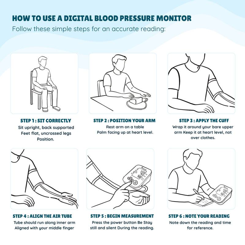 Romsons BPX Fully Automatic Digital Blood Pressure Monitor