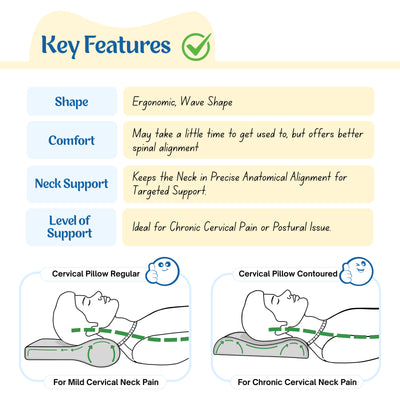 Romsons Cervical Pillow Contoured