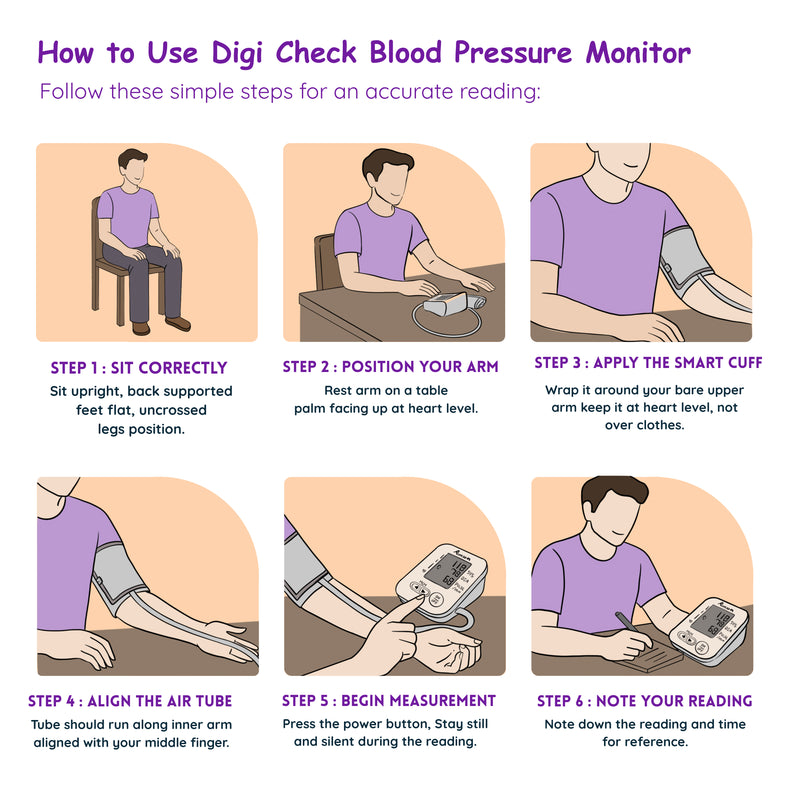 Romsons Digi Check Digital Blood Pressure Monitor