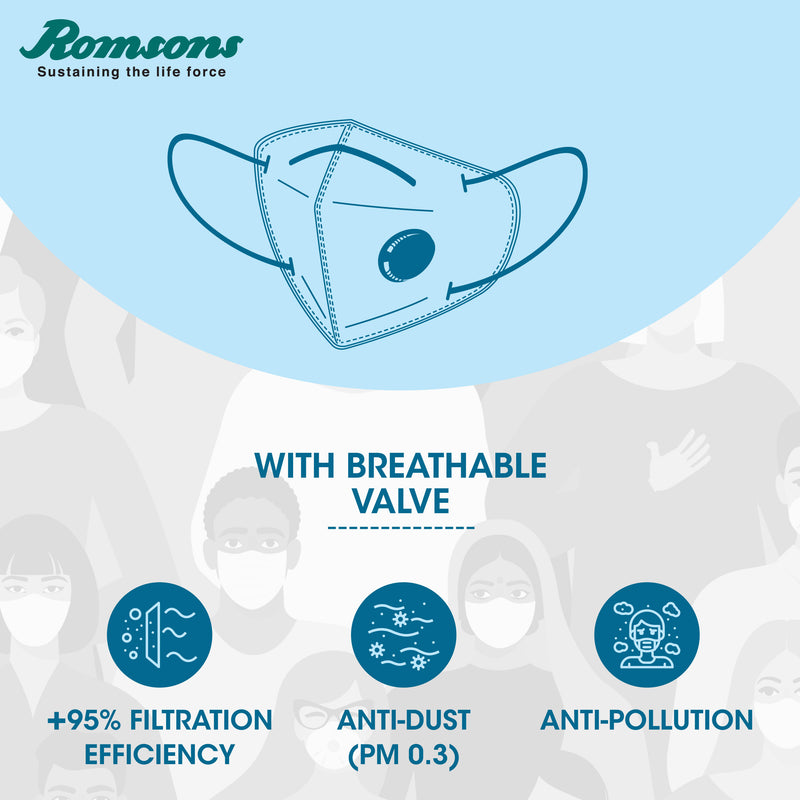 PM0.3 Nanofiber Anti-Pollution Mask