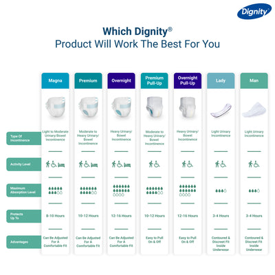 Dignity Magna Adult Diapers With Spongee Body Wipes ( Tape Style )