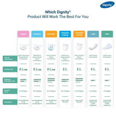 Dignity Overnight Adult Diapers ( Tape Style )