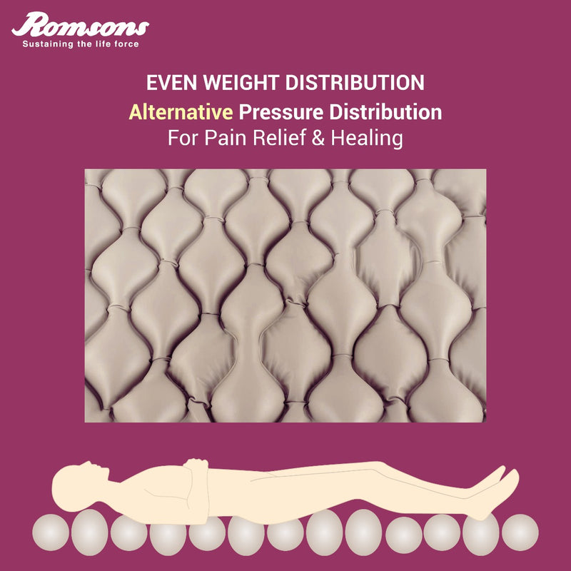Sorenil Bubble Mattress with Air Pump for Prevention of Bed Sore