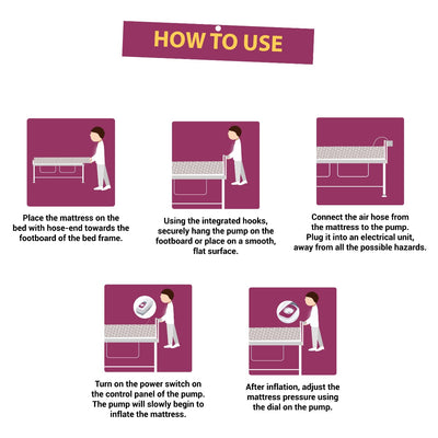 Sorenil Bubble Mattress with Air Pump for Prevention of Bed Sore
