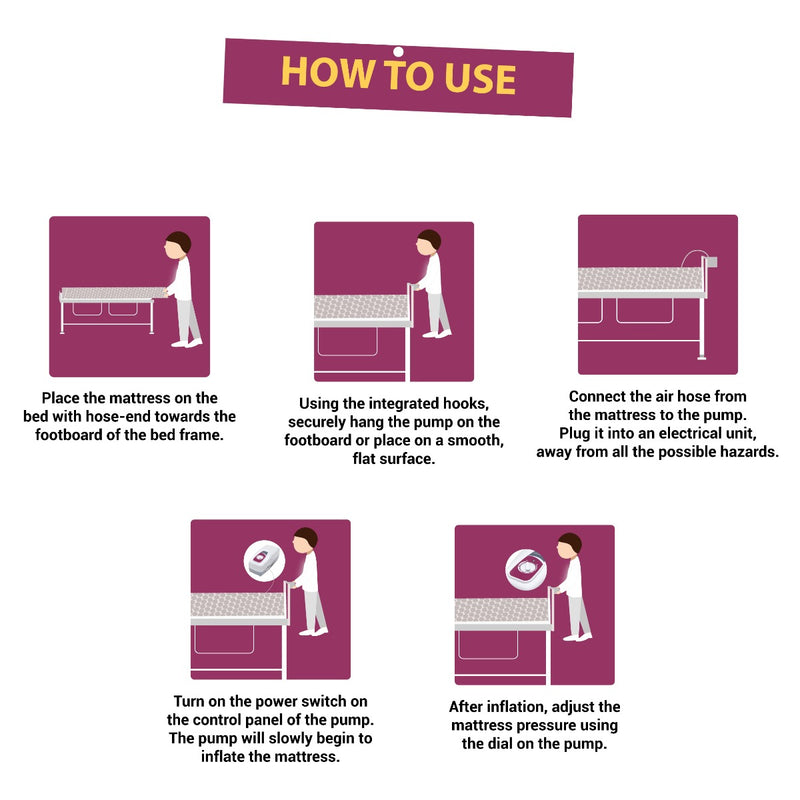 Sorenil Bubble Mattress with Air Pump for Prevention of Bed Sore